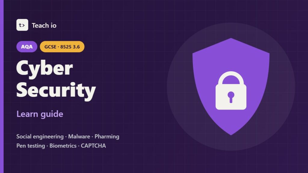 AQA GCSE Computer Science 8525 3.6 Cyber security learn guide cover showing a chip with tiles for phishing, malware, pharming and CAPTCHA