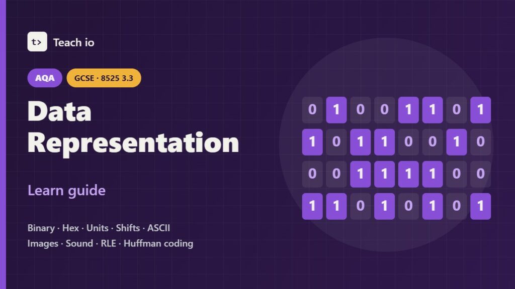 AQA GCSE Computer Science 8525 3.3 Data representation learn guide cover showing a chip with BIN, HEX, ASCII and RLE tiles