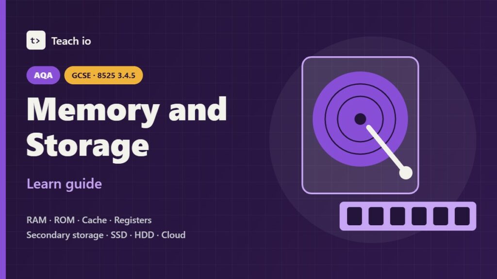 AQA GCSE Computer Science 8525 3.4.5 Memory and storage learn guide cover showing RAM, ROM, SSD and HDD tiles