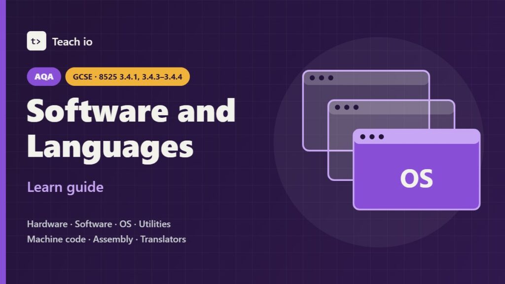 AQA GCSE Computer Science 8525 3.4 Software and programming languages learn guide cover showing OS, Utility, Compiler and Assembly tiles