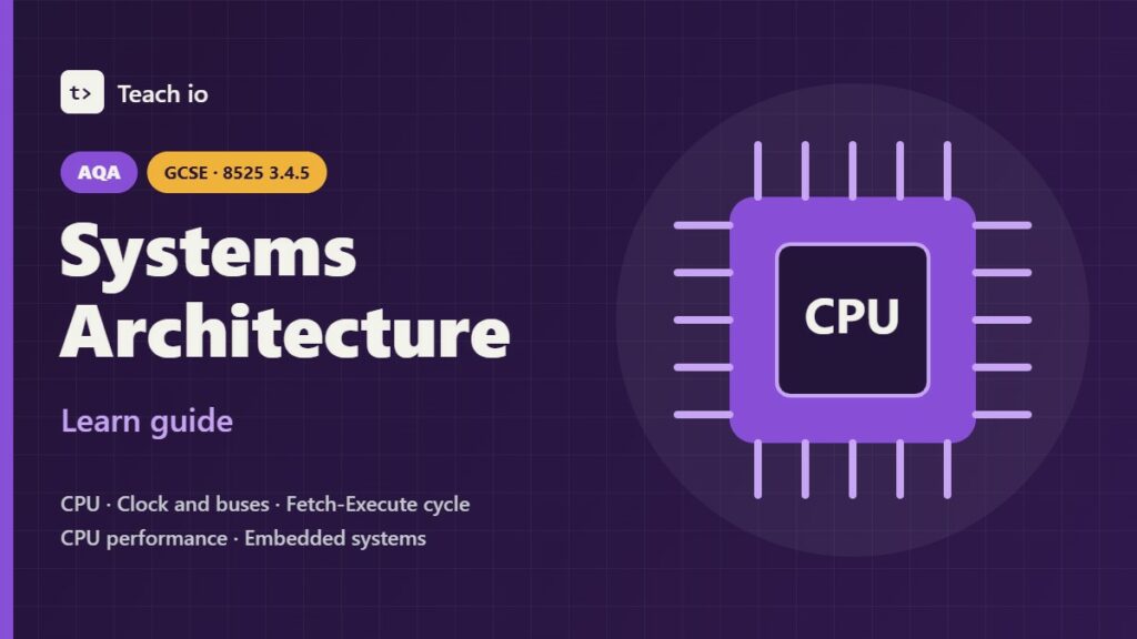 AQA GCSE Computer Science 3.4.5 Systems architecture learn guide cover showing a CPU connected to main memory by buses