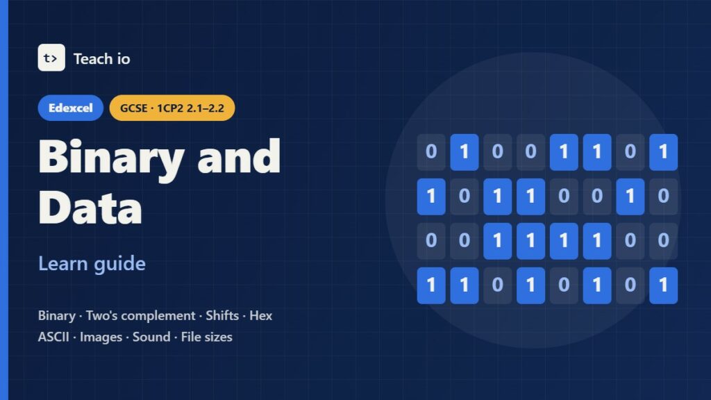 Edexcel GCSE Computer Science 1CP2 binary and data representation learn guide cover with binary, hex, pixel and sound tiles