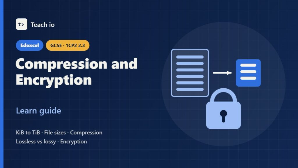 Edexcel GCSE Computer Science 1CP2 compression and encryption learn guide cover showing a chip with KiB, RLE, lossy and key tiles