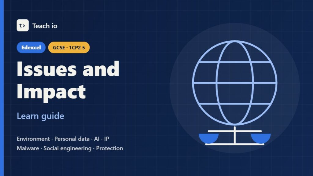 Edexcel GCSE Computer Science 1CP2 Topic 5 Issues and impact learn guide cover with tiles for e-waste, data, AI and malware