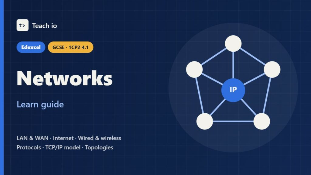 Edexcel GCSE Computer Science 1CP2 4.1 Networks learn guide cover with LAN, WAN, TCP/IP and Wi-Fi tiles on a chip graphic