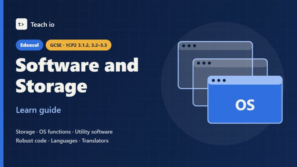 Edexcel GCSE Computer Science 1CP2 storage, software and programming languages learn guide cover with tiles for HDD, SSD, OS and compiler