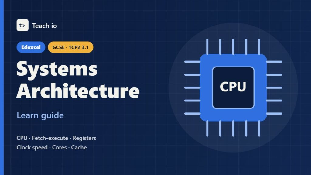 Edexcel GCSE Computer Science systems architecture learn guide cover showing a CPU connected to main memory by buses