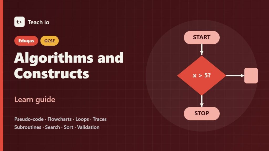Eduqas GCSE Computer Science Algorithms and programming constructs learn guide cover showing search, sort, loop and flowchart tiles