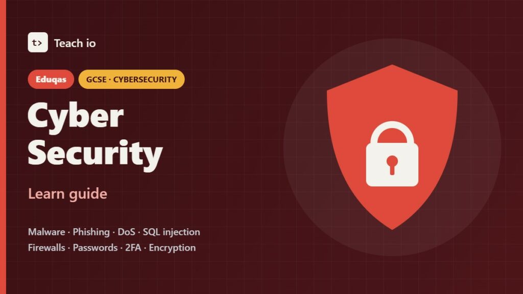 Eduqas GCSE Computer Science cybersecurity learn guide cover showing a chip with malware, firewall, encryption and 2FA tiles