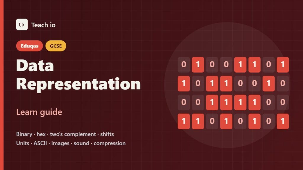 Eduqas GCSE Computer Science Data representation and storage learn guide cover showing binary, hex, image and sound tiles
