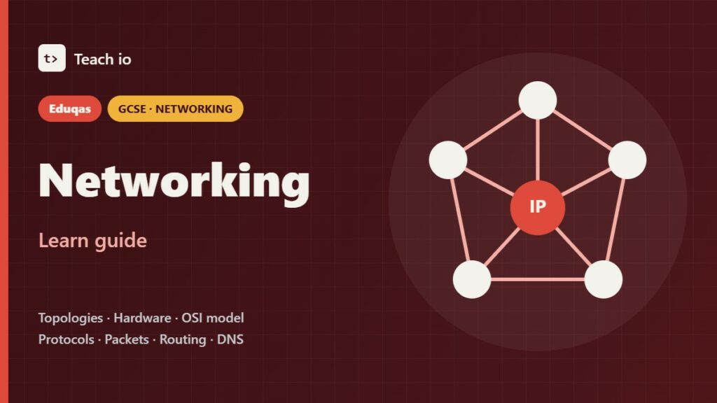 Eduqas GCSE Computer Science Networking learn guide cover showing tiles for LAN, OSI, TCP/IP and DNS on a chip graphic
