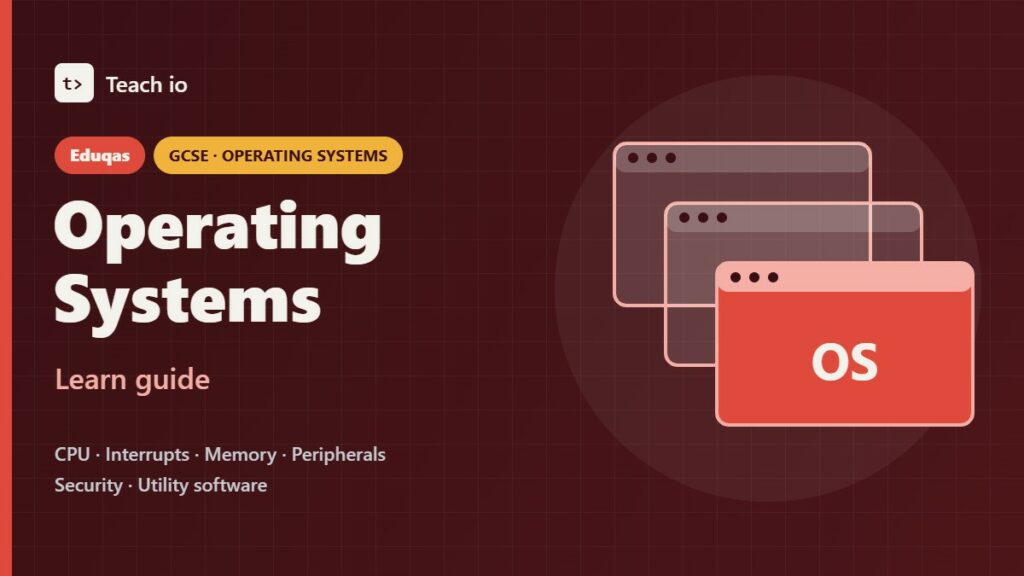 Eduqas GCSE Computer Science Operating systems learn guide cover showing a chip with OS, CPU, RAM and utility tiles