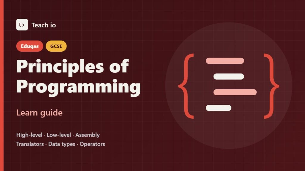 Eduqas GCSE Computer Science Principles of programming learn guide cover showing a chip with HLL, ASM, compiler and MOD tiles