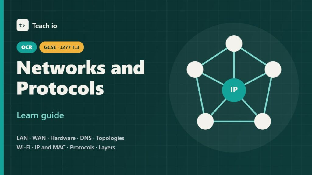 OCR GCSE Computer Science J277 1.3 Networks, connections and protocols learn guide cover showing LAN, WAN, IP and DNS tiles
