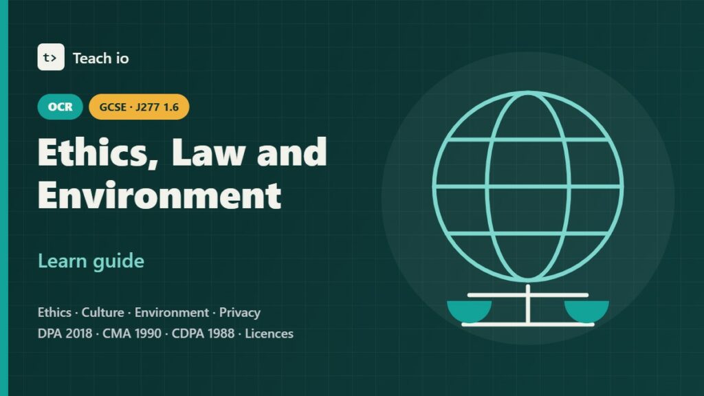 OCR GCSE Computer Science J277 1.6 Ethical, legal, cultural and environmental impacts learn guide cover with tiles for law, privacy, ethics and e-waste