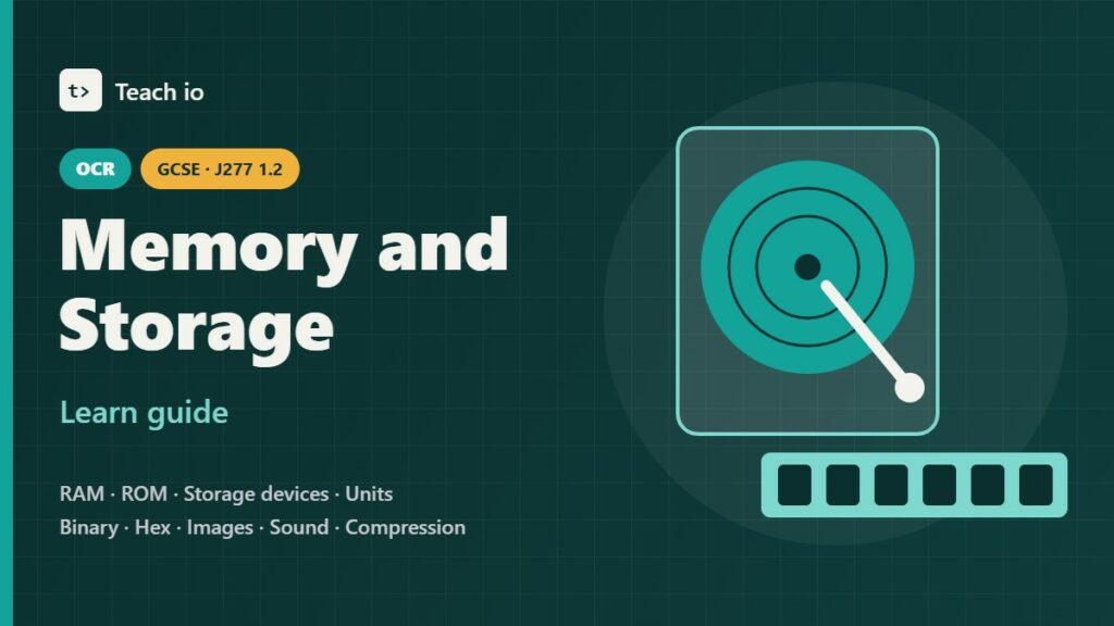 OCR GCSE Computer Science J277 1.2 Memory and storage learn guide cover showing a chip with RAM, ROM, SSD and HDD tiles