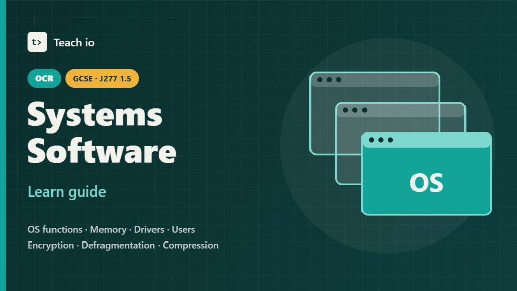 OCR GCSE Computer Science J277 1.5 Systems software learn guide cover showing a chip with OS, RAM, driver and utility tiles